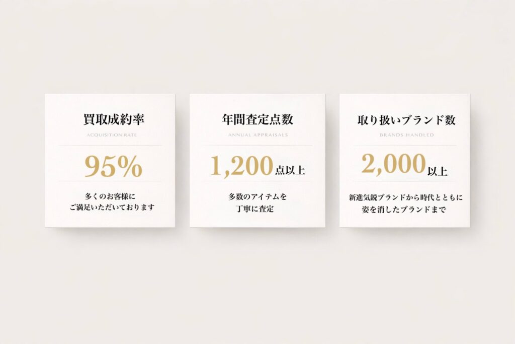 BETTER CALL BROSKIの買取実績(成約率95%、年間査定点数1200点以上、取扱ブランド2000以上)